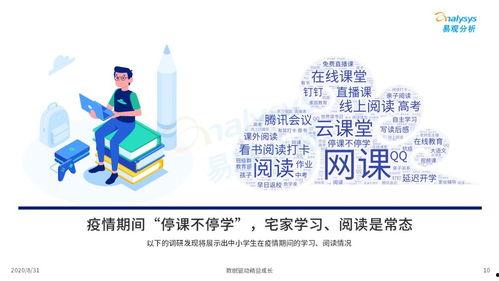 阅读行为,行为解析与启示