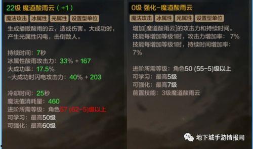 加一点 出道魔法配方